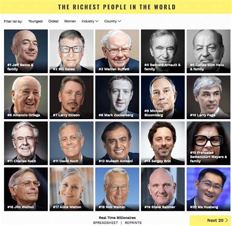 la persona più ricca al mondo 2023